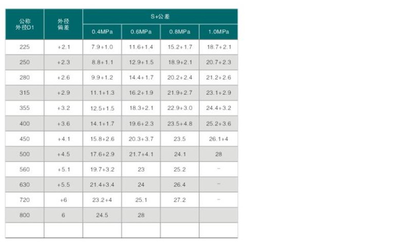 【pp管子】最新报价_pp管子价格_pp管子